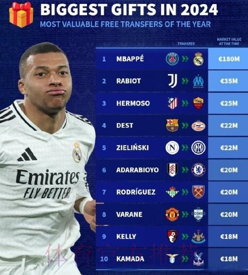 意媒:皇马也有意免签什克 愿开出800万欧以上年薪 意媒:皇马也有意免签什克 愿开出800万欧以上年薪